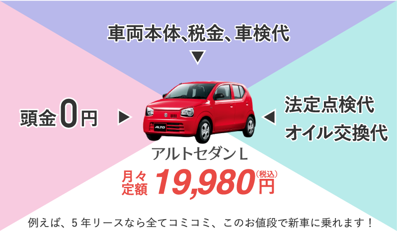 スーパー乗るだけセット価格例