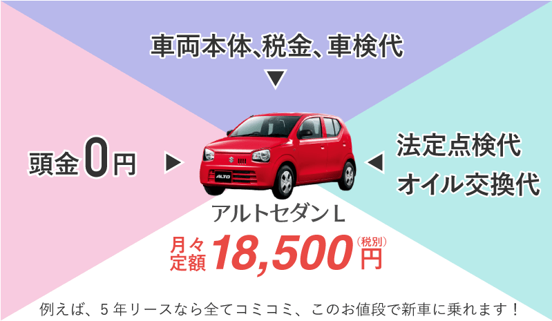 スーパー乗るだけセット価格例